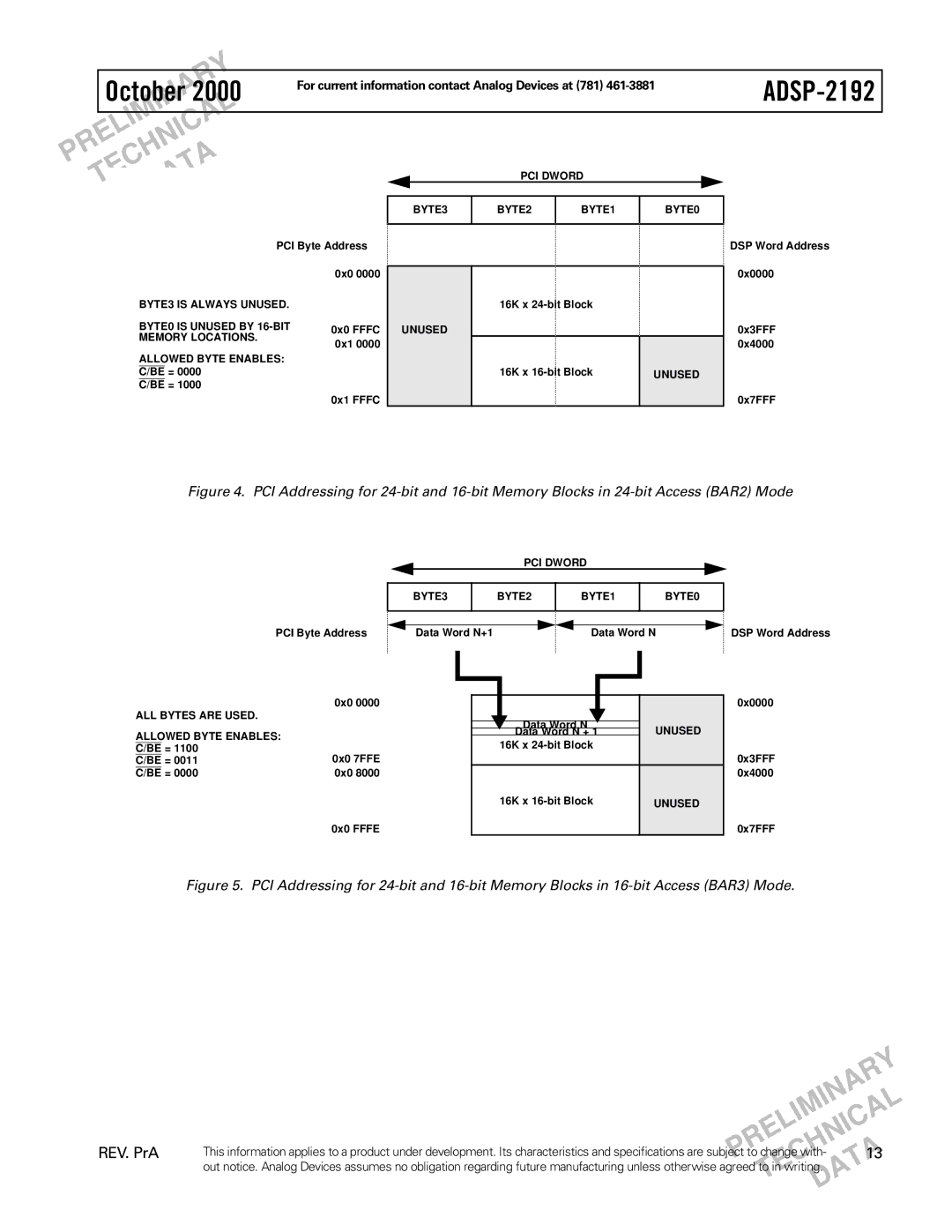 Analog Devices ADSP-2192 specifications PCI Dword BYTE3 BYTE2 BYTE1 BYTE0 