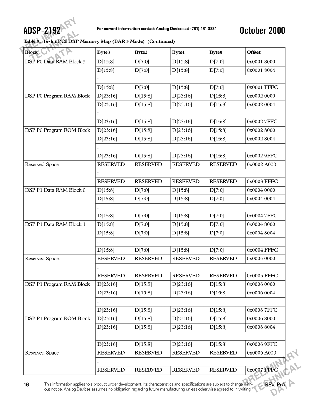 Analog Devices ADSP-2192 specifications 7FFC, 9FFC 