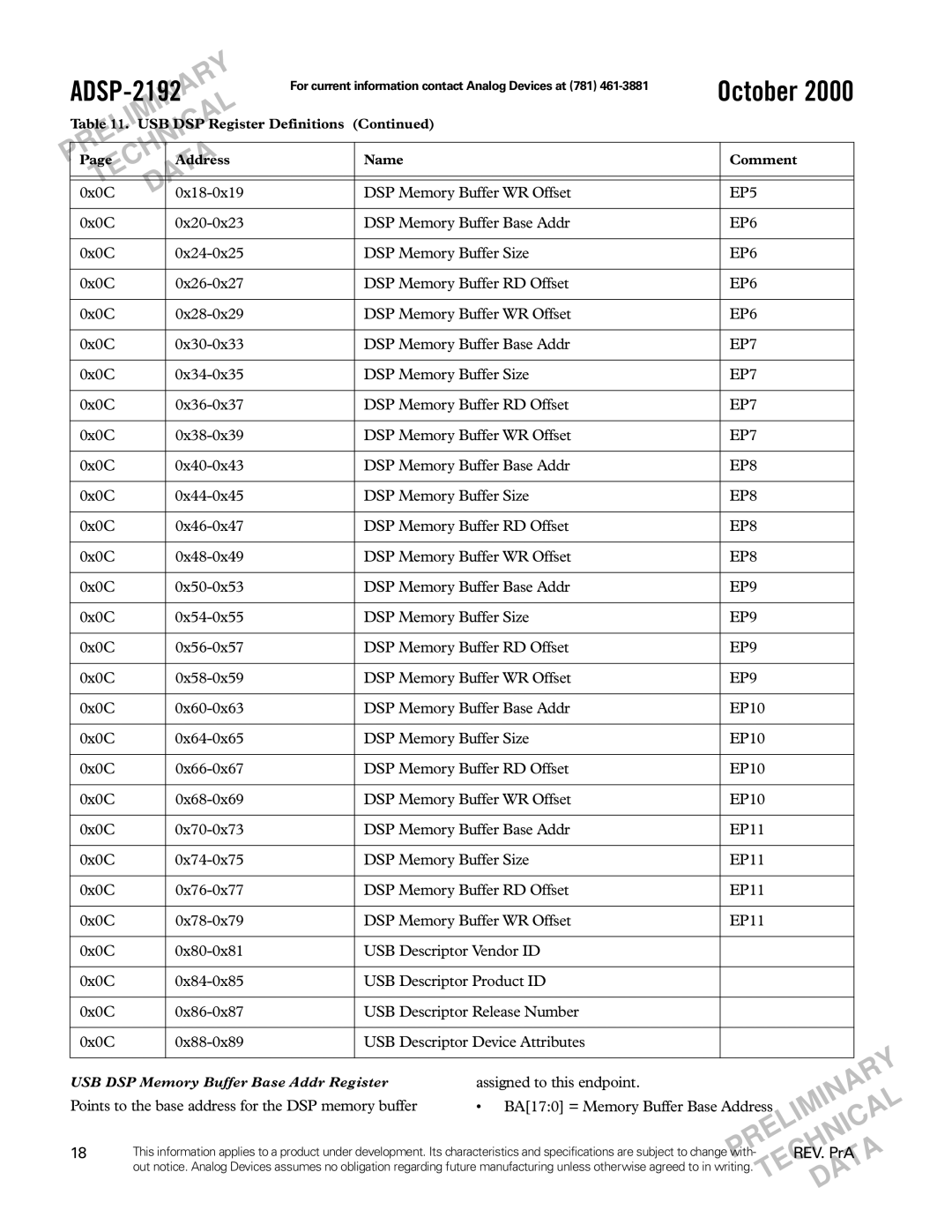 Analog Devices ADSP-2192 specifications EP5, EP6, EP7, EP8, EP9 