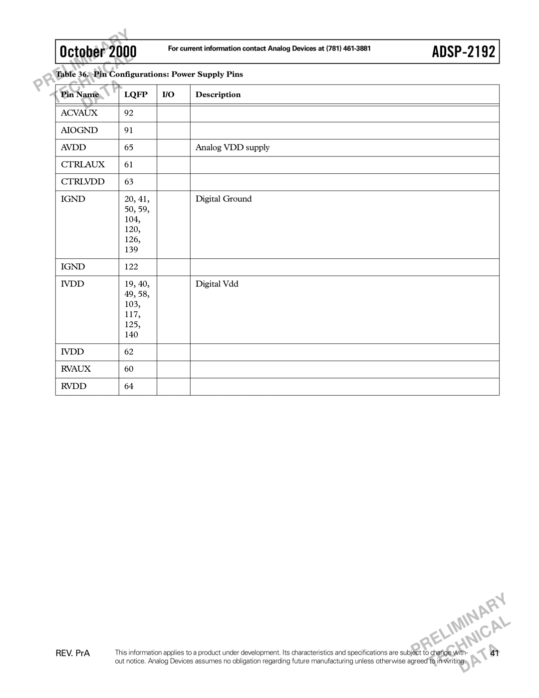 Analog Devices ADSP-2192 specifications Acvaux Aiognd Avdd, Ctrlaux Ctrlvdd Ignd, Ivdd Rvaux Rvdd 