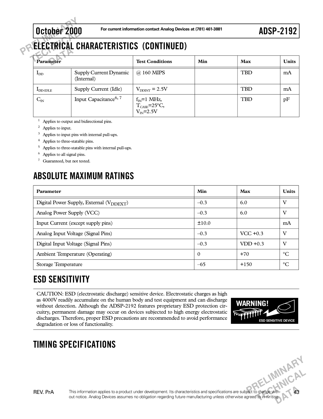 Analog Devices ADSP-2192 Supply Current Dynamic @ 160 Mips Internal, Supply Current Idle, Input Capacitance6 FIN=1 MHz 