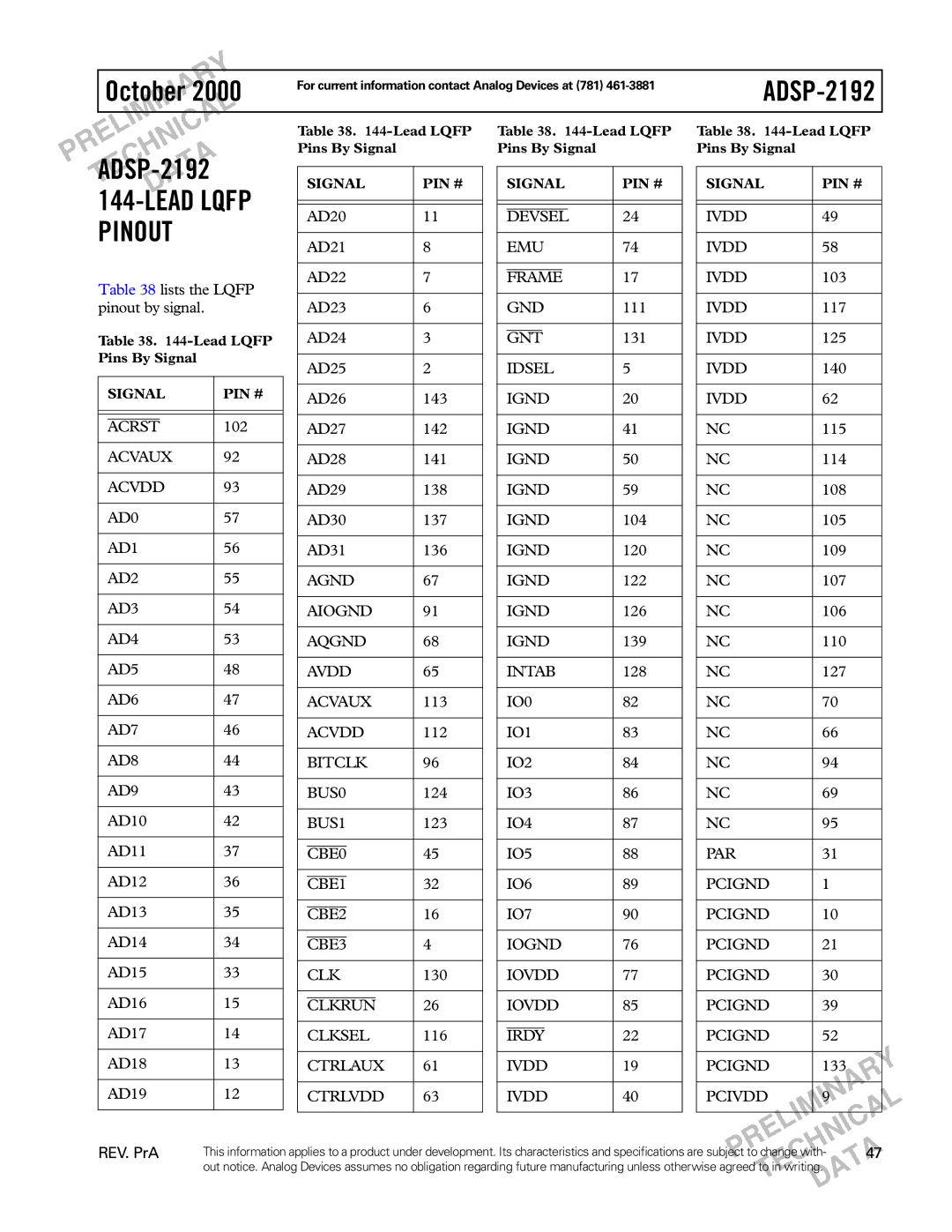 Analog Devices ADSP-2192 specifications REV. PrA A47 