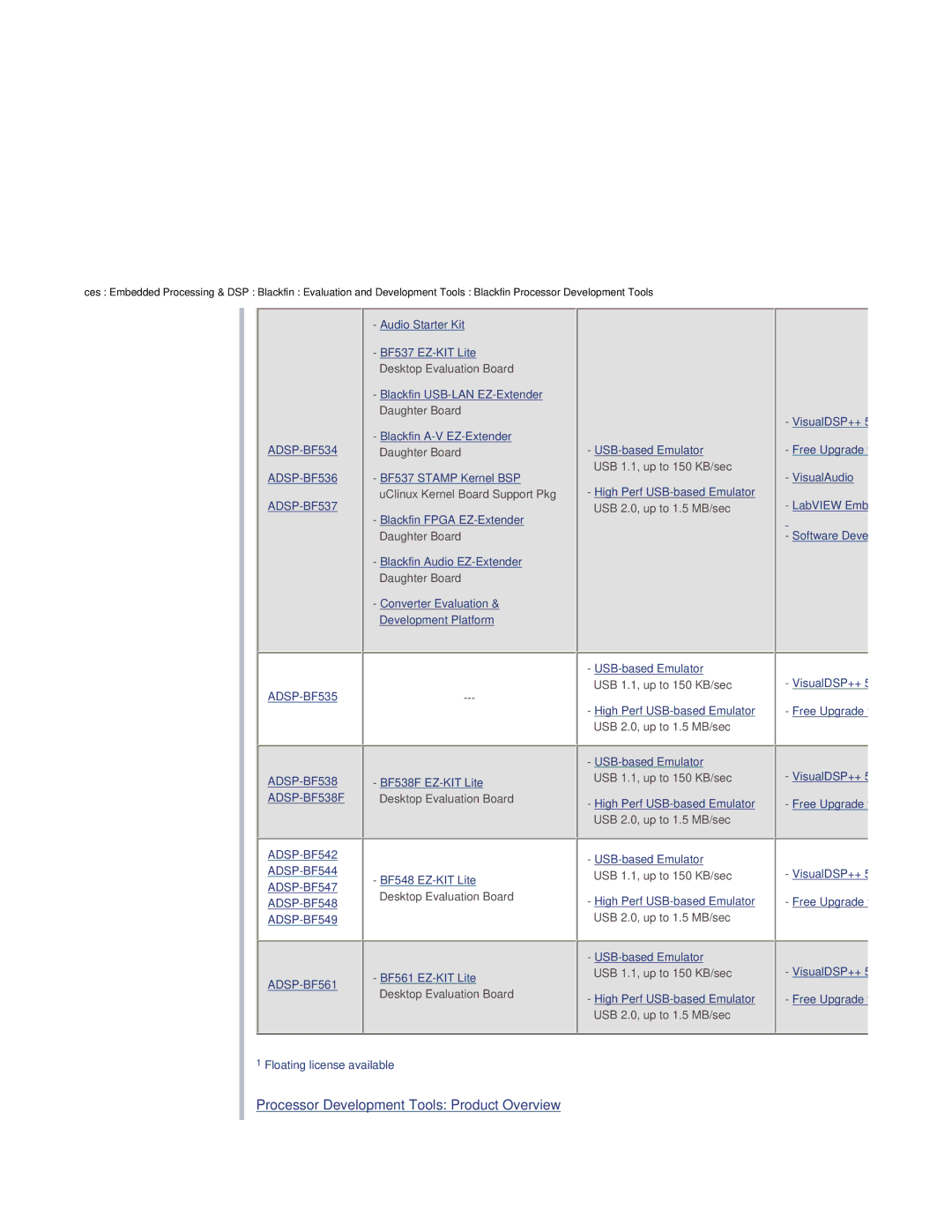 Analog Devices ADSP-BF538F system manual Development Tools Support 