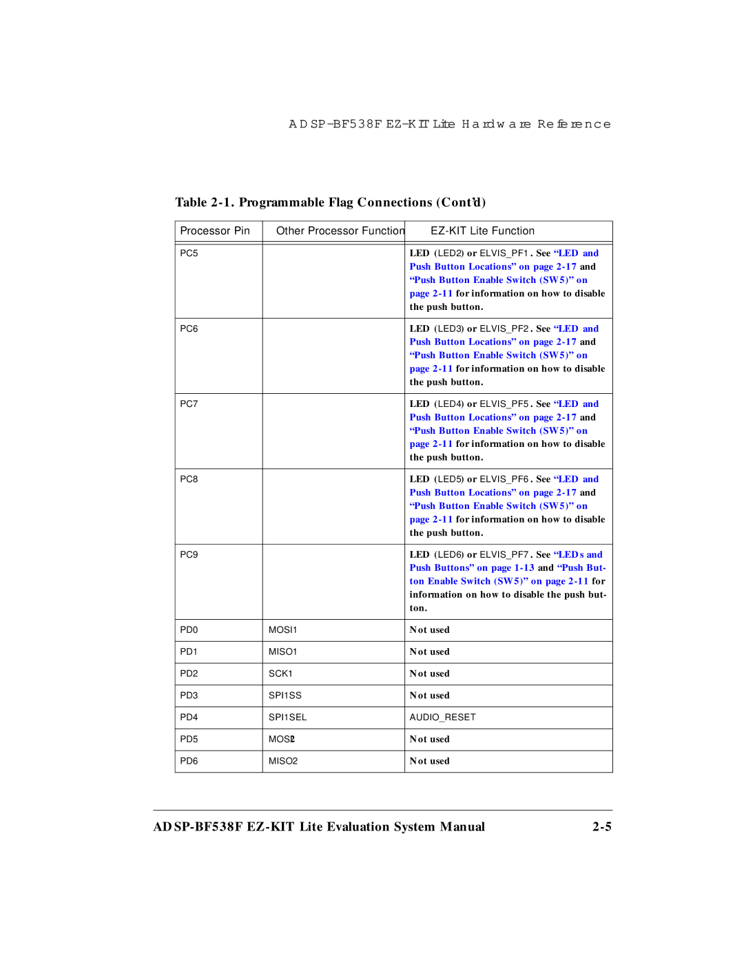 Analog Devices ADSP-BF538F system manual Programmable Flag Connections Cont’d 