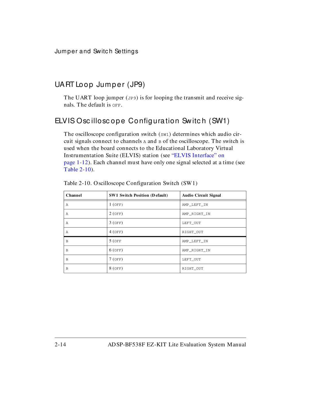 Analog Devices ADSP-BF538F system manual Uart Loop Jumper JP9, Elvis Oscilloscope Configuration Switch SW1 