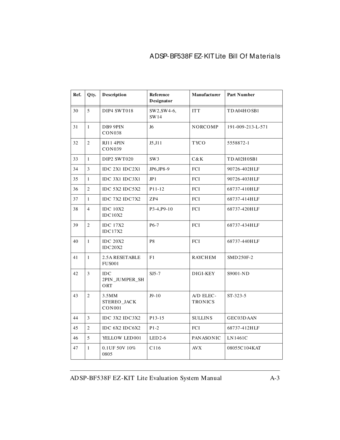 Analog Devices system manual ADSP-BF538F EZ-KIT Lite Bill Of Materials 