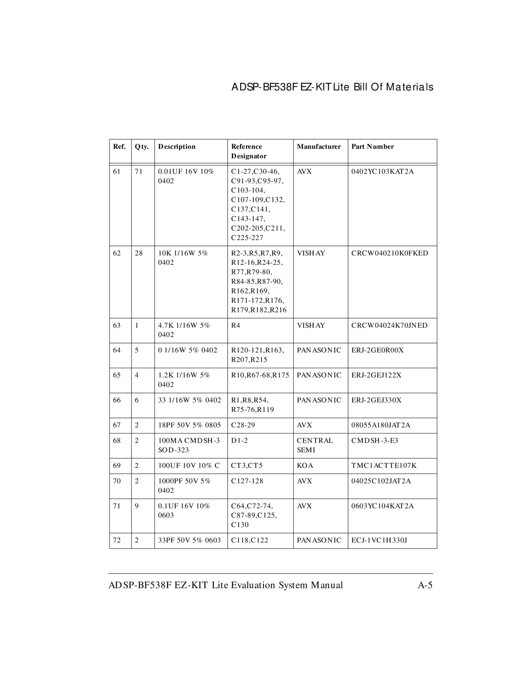 Analog Devices ADSP-BF538F system manual Vishay CRCW04024K70JNED 