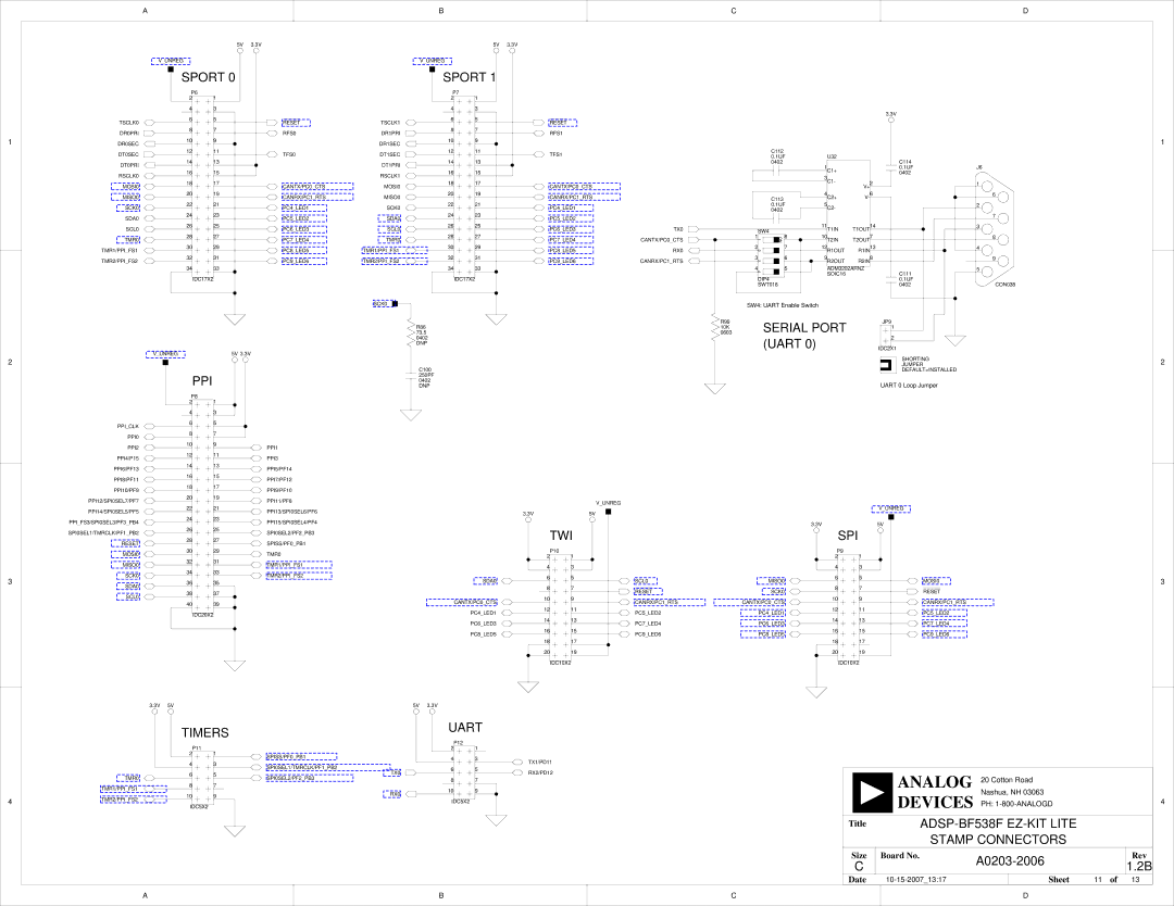 Analog Devices system manual Sport, Serial Port, Ppi, Twi Spi, Timers Uart, ADSP-BF538F EZ-KIT Lite Stamp Connectors 