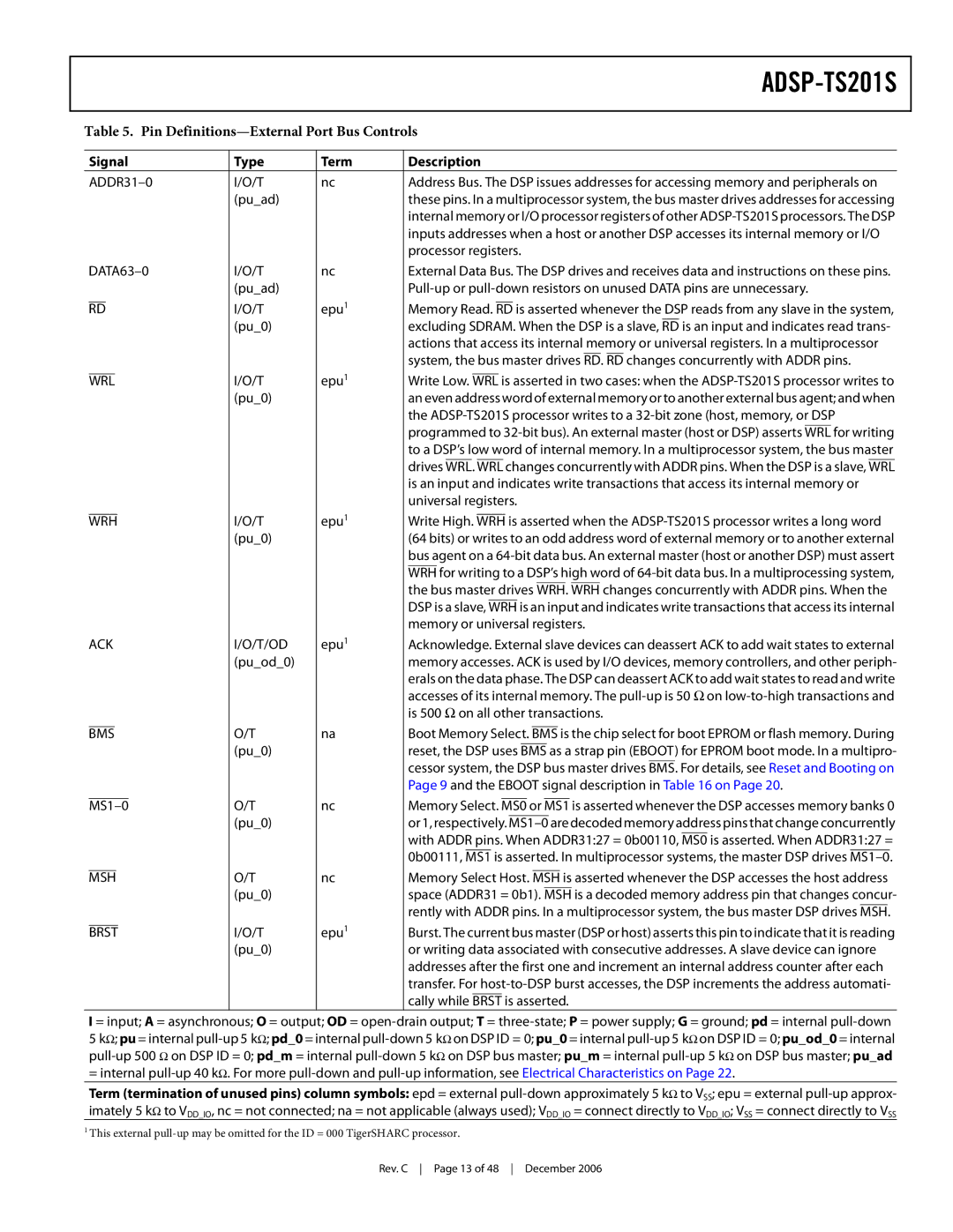 Analog Devices ADSP-TS201S specifications Pin Definitions-External Port Bus Controls, Ack T/Od 