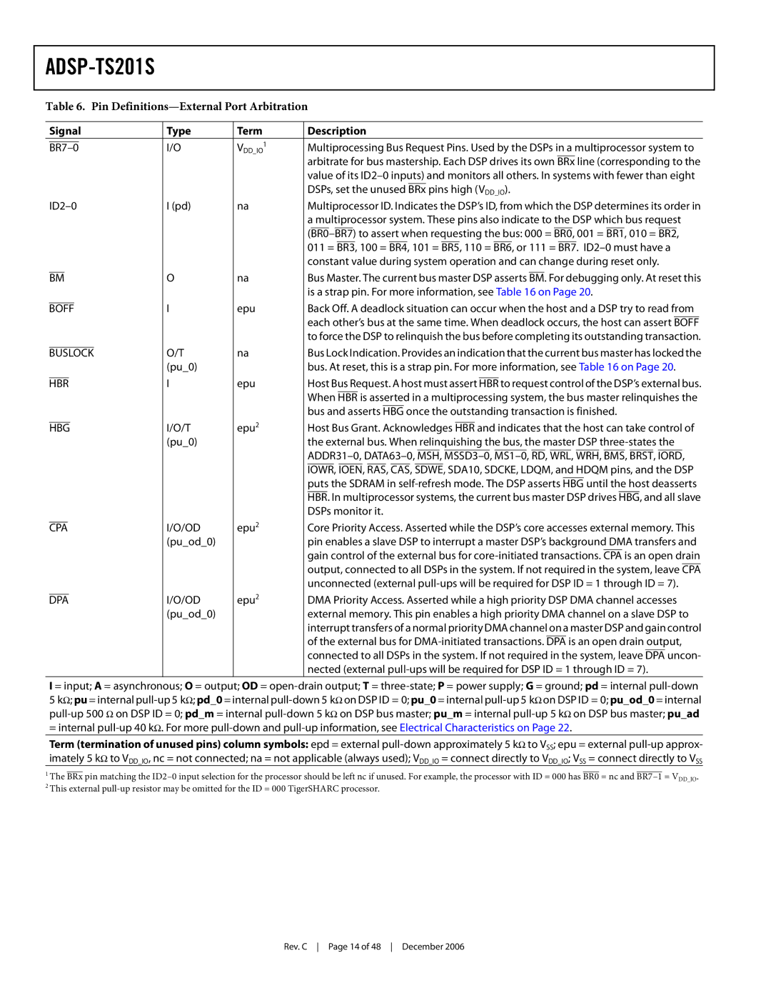 Analog Devices ADSP-TS201S specifications Pin Definitions-External Port Arbitration, Signal Type 