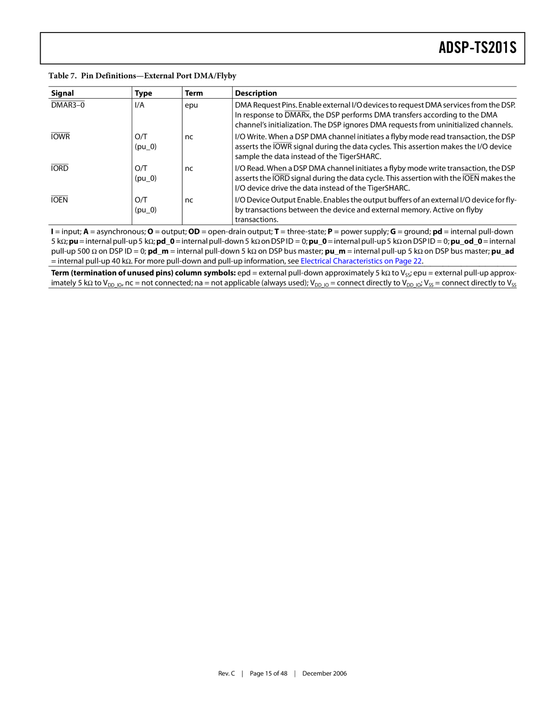 Analog Devices ADSP-TS201S Pin Definitions-External Port DMA/Flyby, DSP performs DMA transfers according to the DMA, Makes 