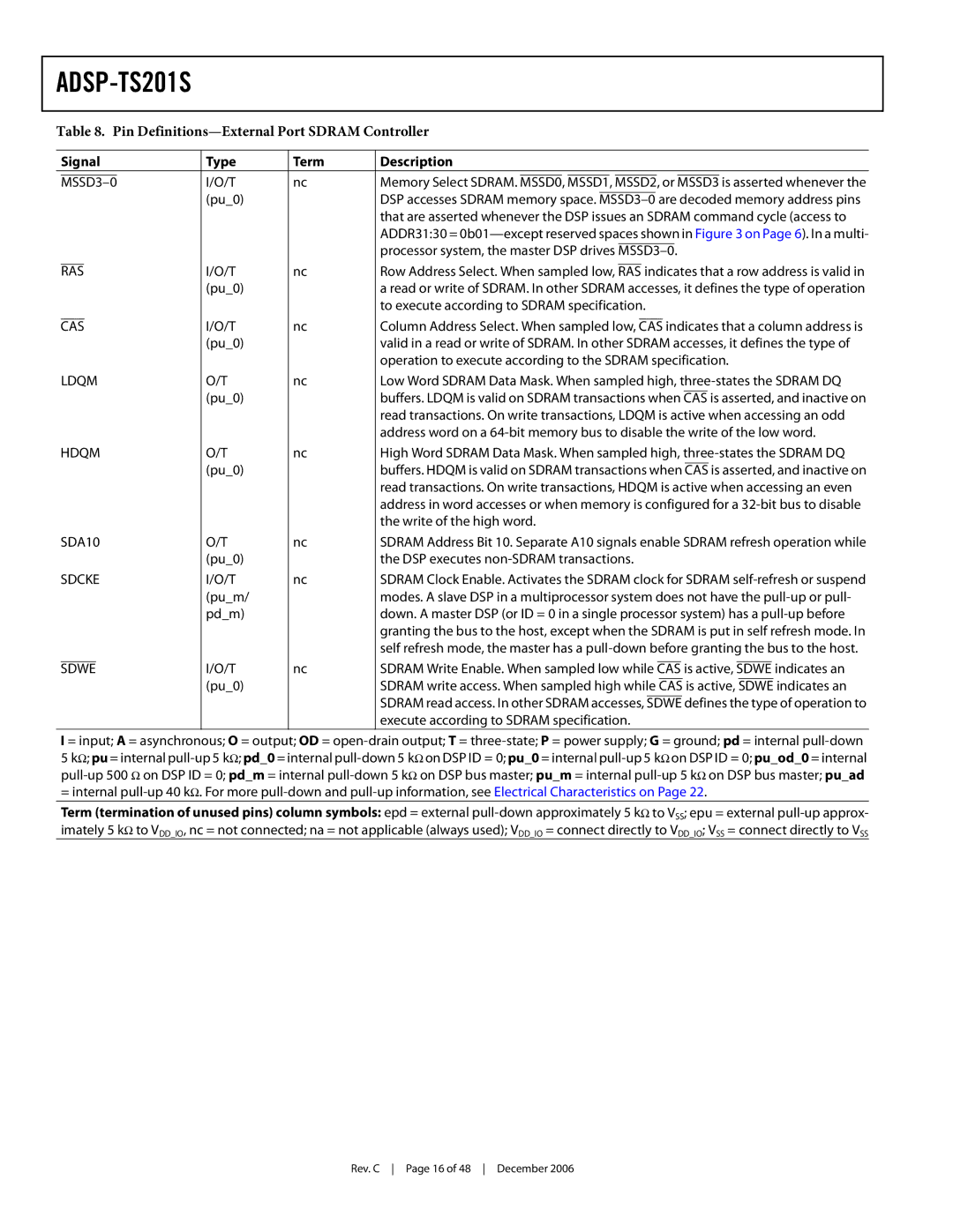 Analog Devices ADSP-TS201S specifications Pin Definitions-External Port Sdram Controller, Ldqm, Hdqm, SDA10, Sdcke 