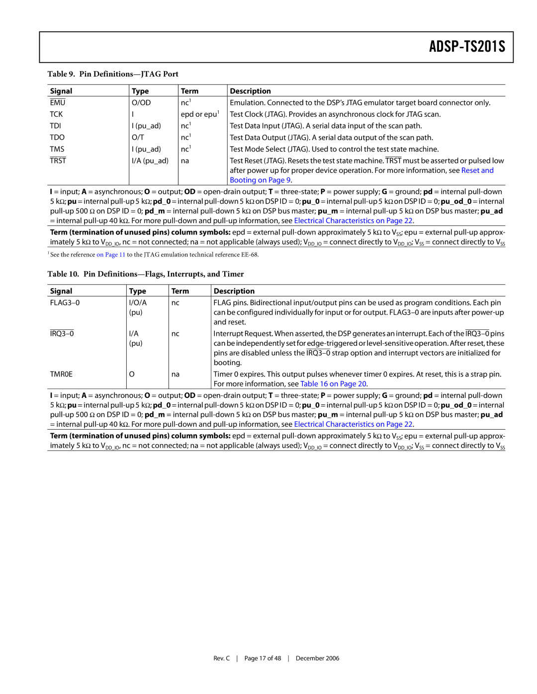 Analog Devices ADSP-TS201S specifications Pin Definitions-Flags, Interrupts, and Timer 