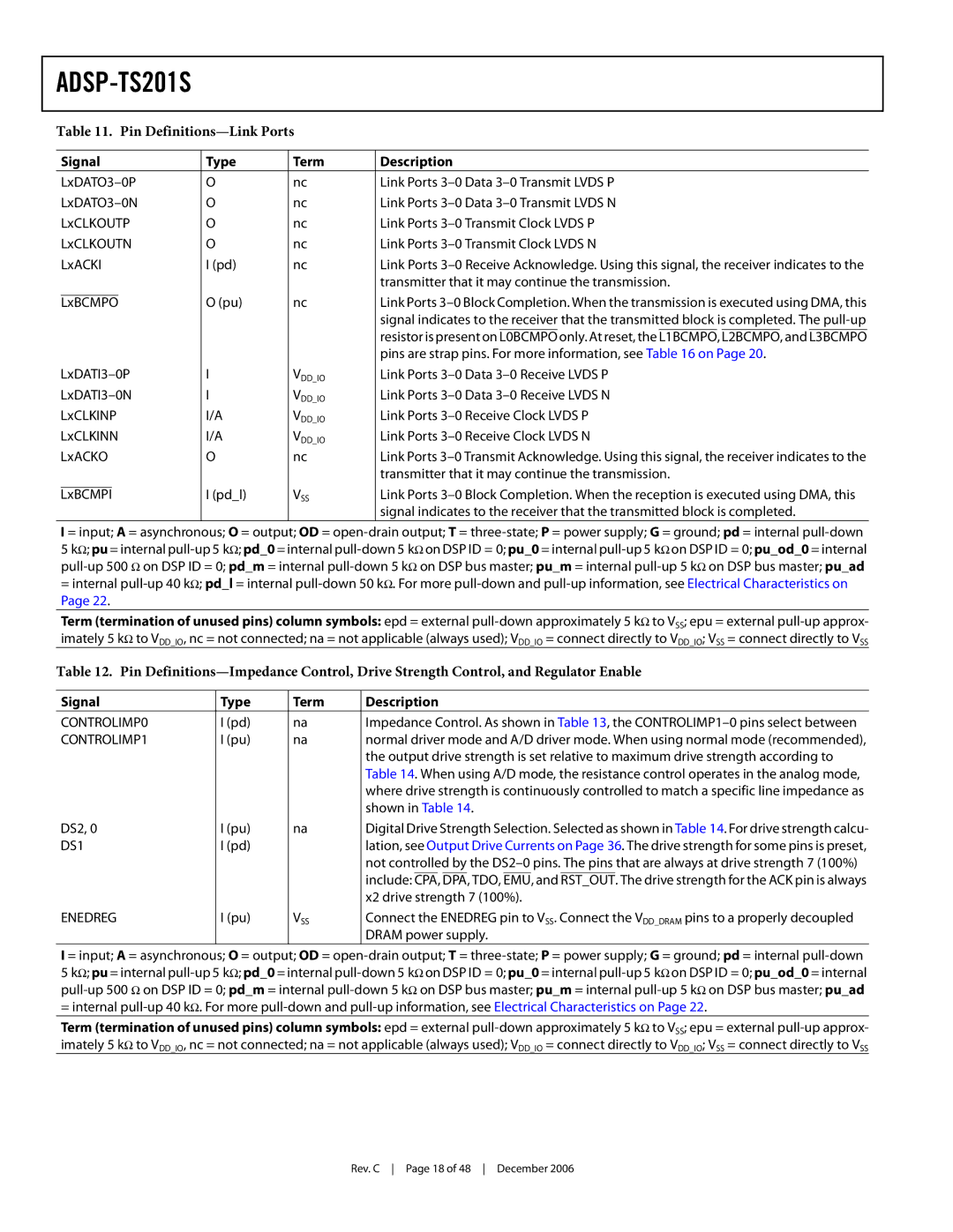 Analog Devices ADSP-TS201S specifications Pin Definitions-Link Ports, CONTROLIMP0, CONTROLIMP1, DS1, Enedreg 