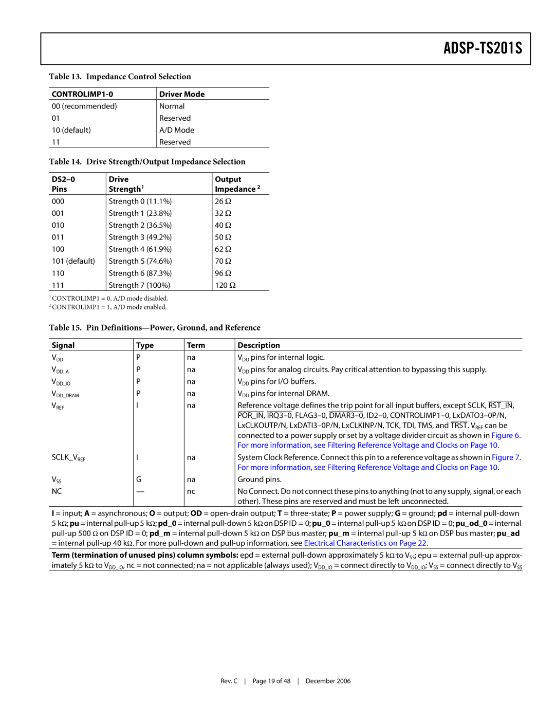 Analog Devices ADSP-TS201S Impedance Control Selection, Drive Strength/Output Impedance Selection, Driver Mode 