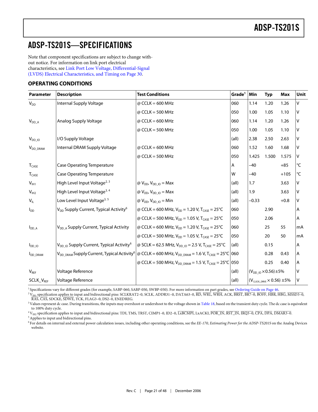 Analog Devices ADSP-TS201S specifications Operating Conditions, Sclkvref 