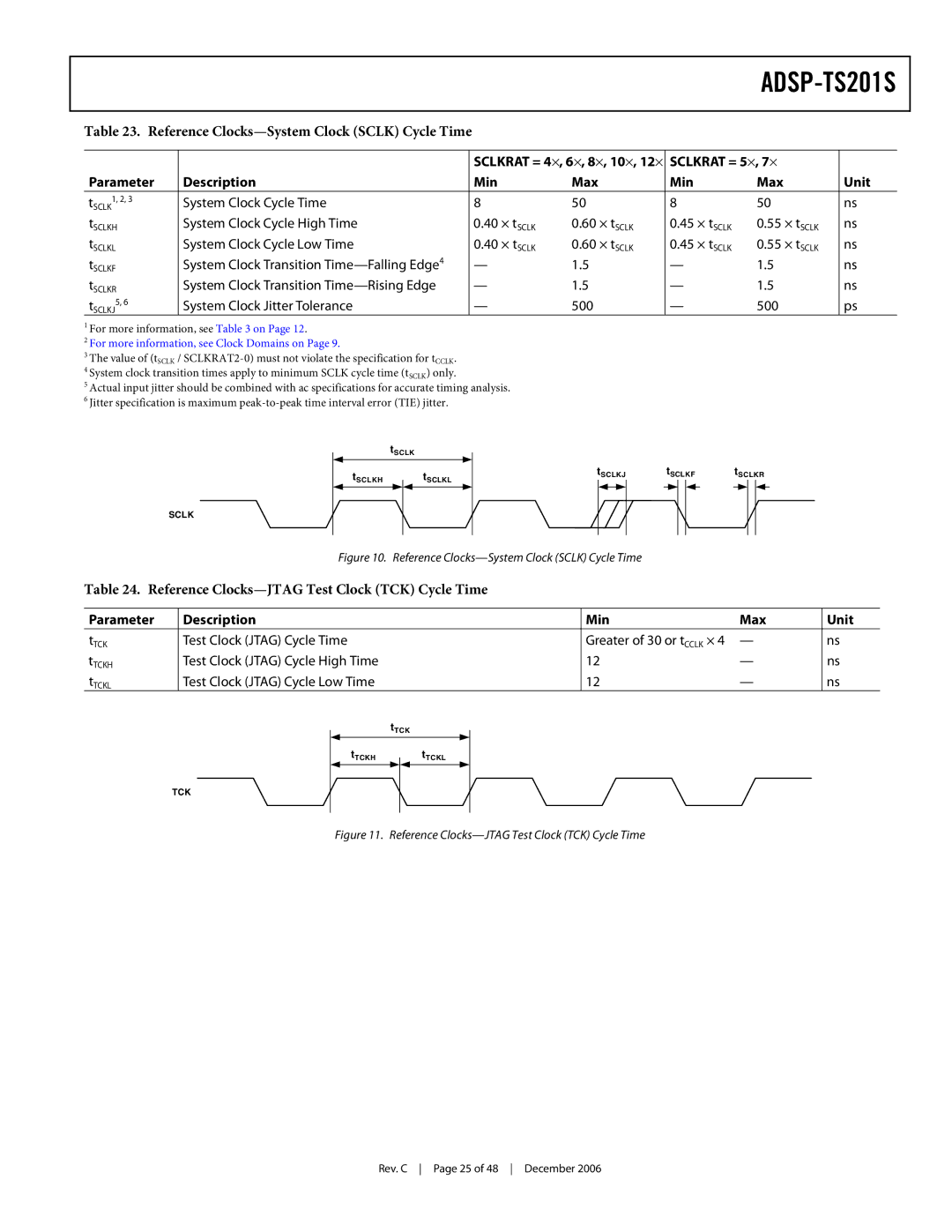 Analog Devices ADSP-TS201S Reference Clocks-System Clock Sclk Cycle Time, Reference Clocks-JTAG Test Clock TCK Cycle Time 