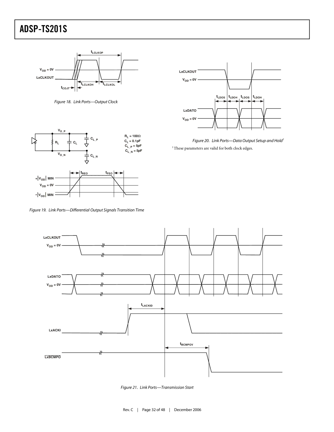 Analog Devices ADSP-TS201S specifications Link Ports-Output Clock 