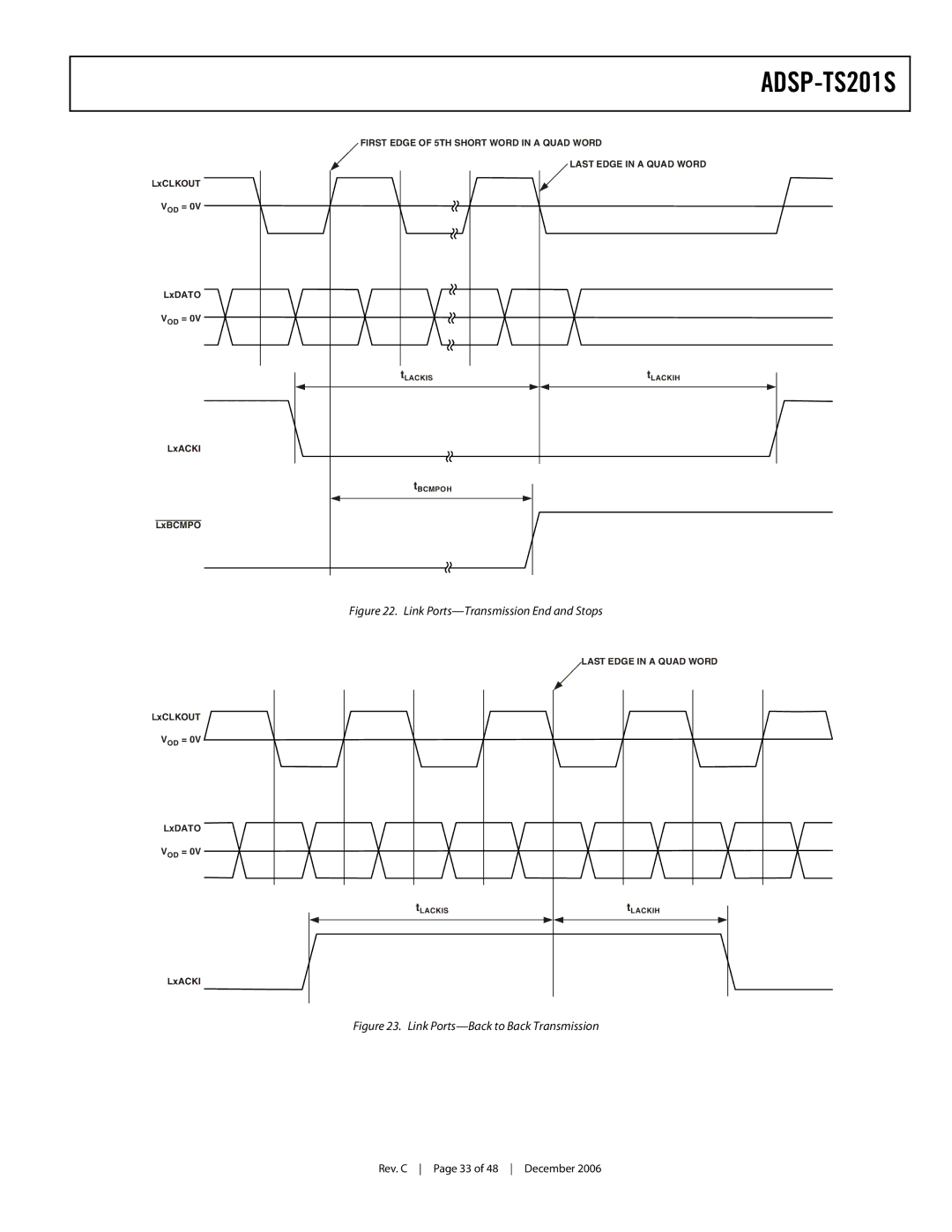 Analog Devices ADSP-TS201S specifications Link Ports-Transmission End and Stops 