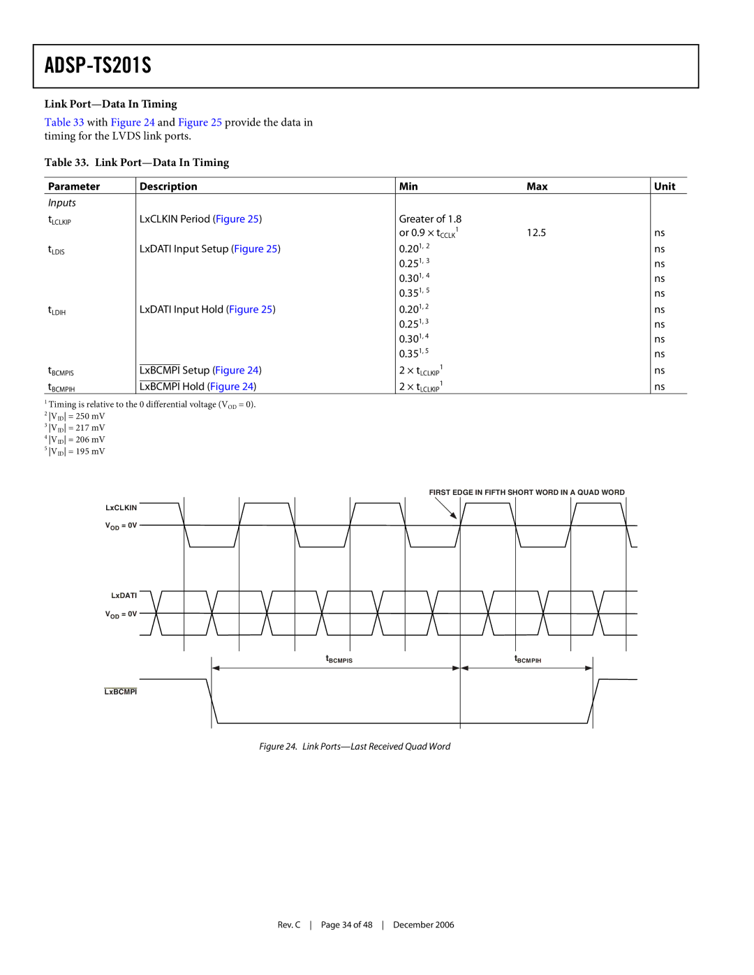 Analog Devices ADSP-TS201S specifications Link Port-Data In Timing, LxBCMPI Hold Figure 