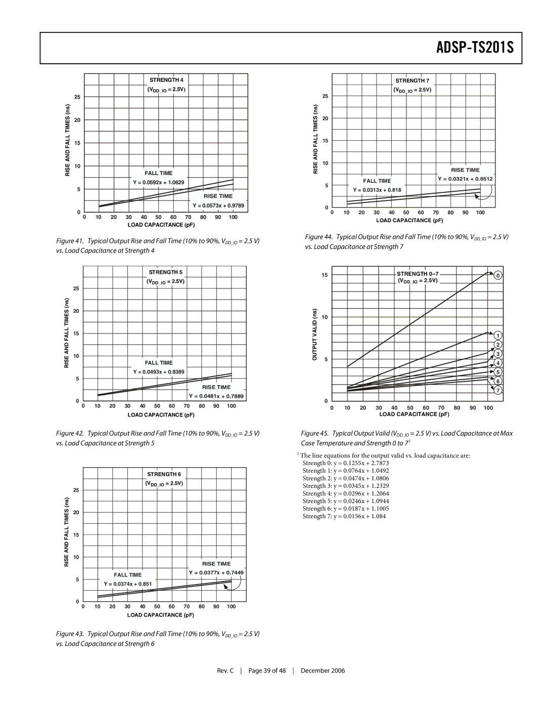 Analog Devices ADSP-TS201S specifications Times Andfall Rise Fall Time 