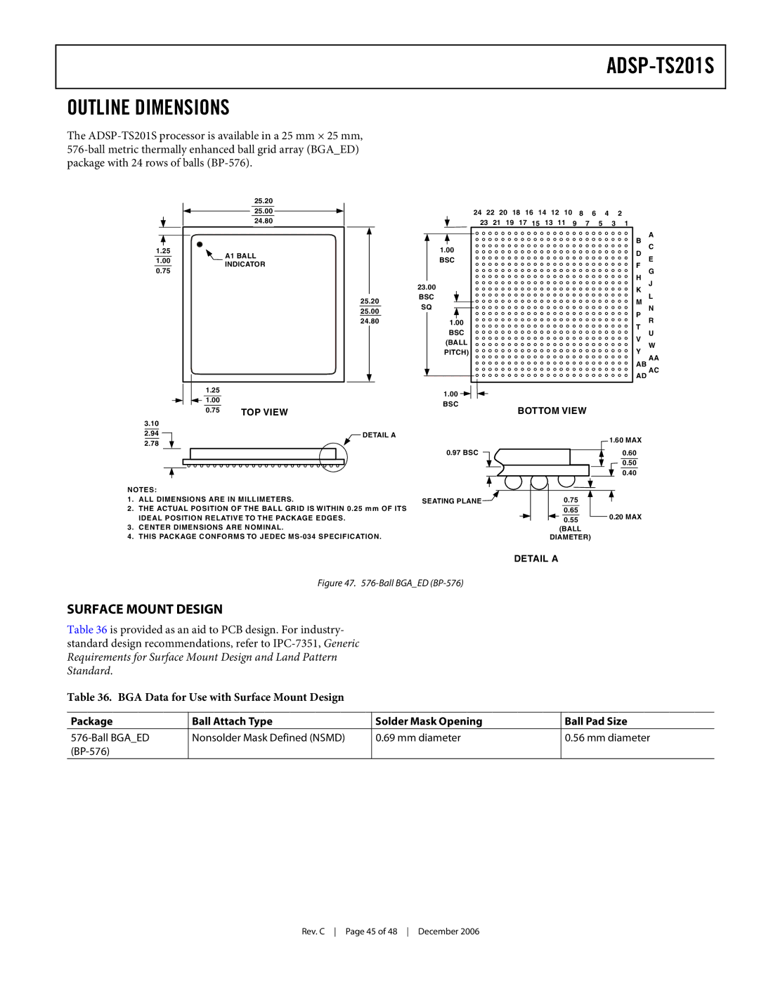 Analog Devices ADSP-TS201S specifications BGA Data for Use with Surface Mount Design 