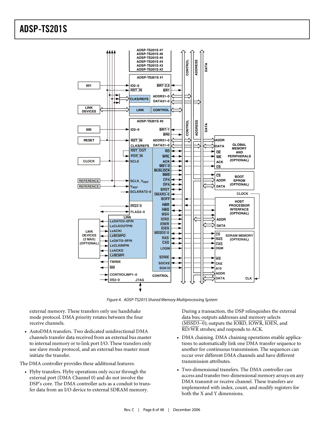 Analog Devices ADSP-TS201S specifications DMA controller provides these additional features 