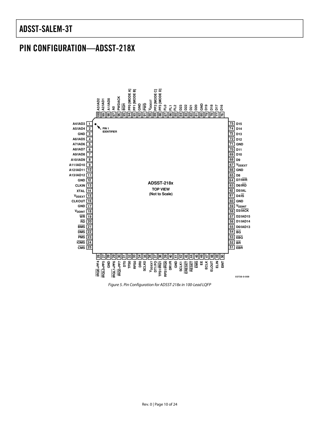 Analog Devices ADSST-EM-3040 specifications ADSST-SALEM-3T PIN CONFIGURATION-ADSST-218X, ADSST-218x 