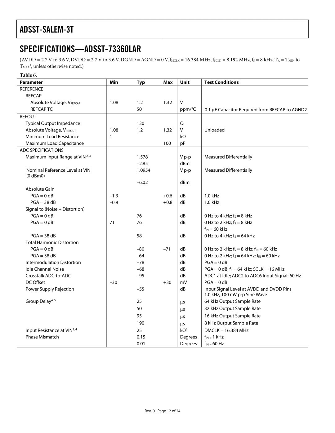 Analog Devices ADSST-EM-3040 ADSST-SALEM-3T SPECIFICATIONS-ADSST-73360LAR, Parameter Min Typ Max Unit Test Conditions 