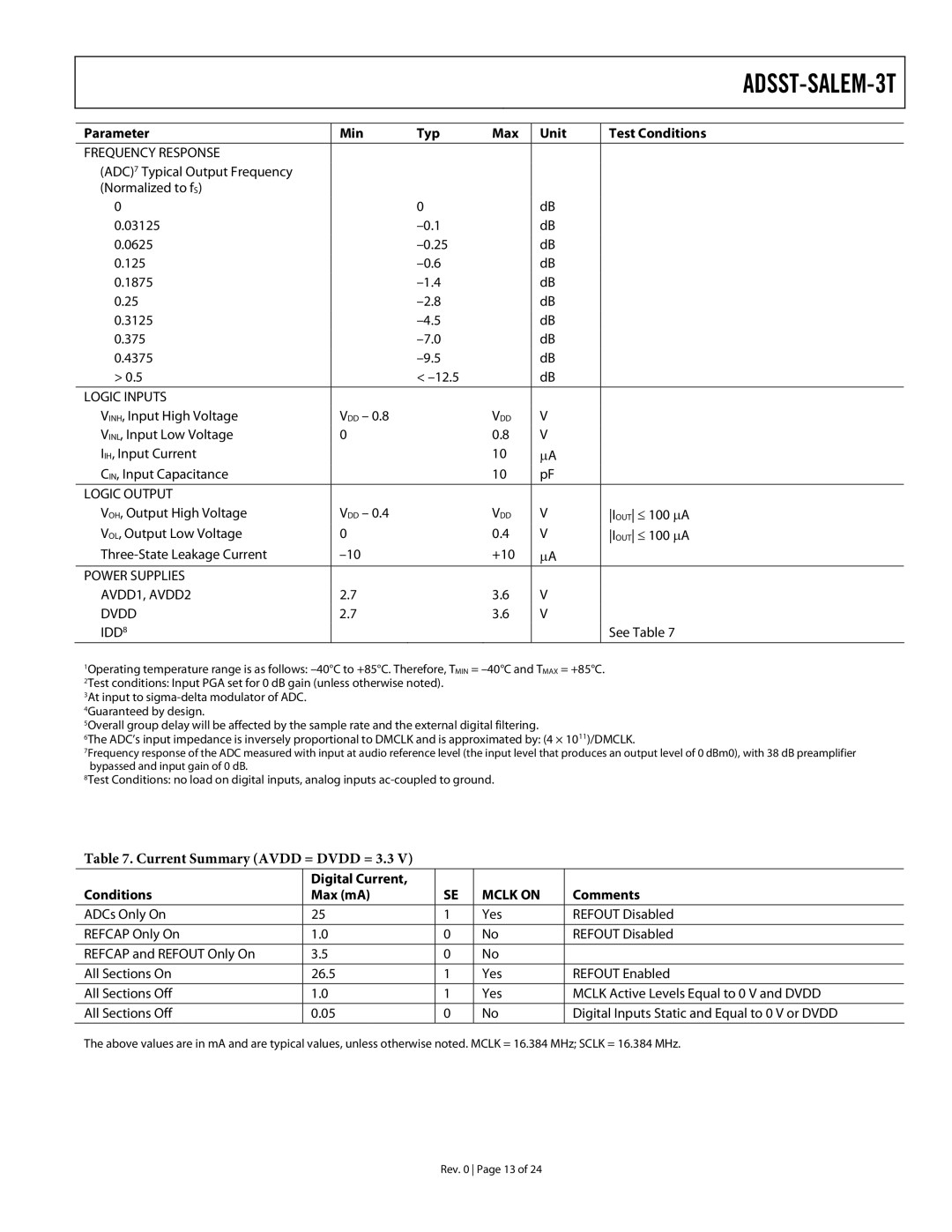 Analog Devices ADSST-EM-3040, ADSST-SALEM-3T specifications Digital Current Conditions Max mA, Comments 