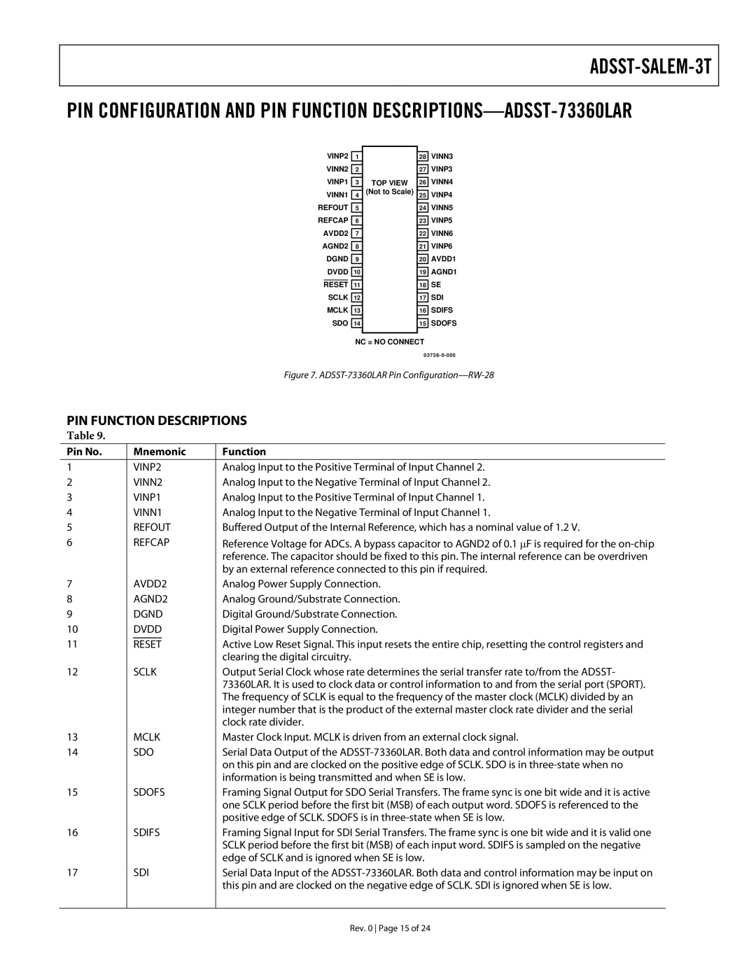 Analog Devices ADSST-EM-3040, ADSST-SALEM-3T specifications PIN Function Descriptions, Pin No Mnemonic Function 