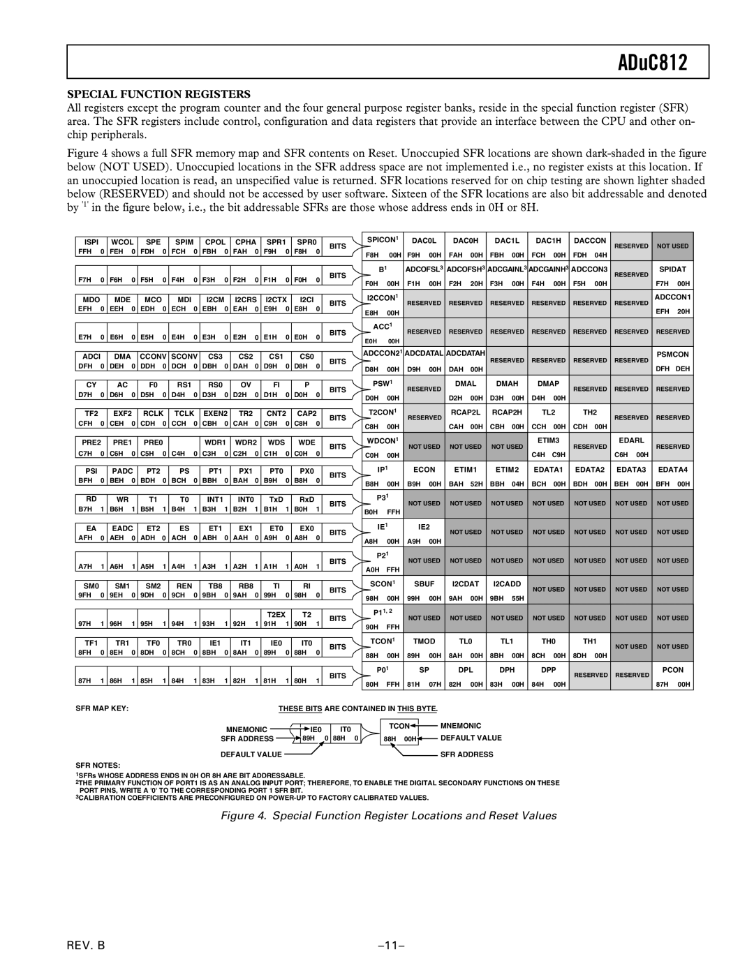 Analog Devices ADuC812 manual Special Function Registers, Default Value SFR Address SFR Notes 