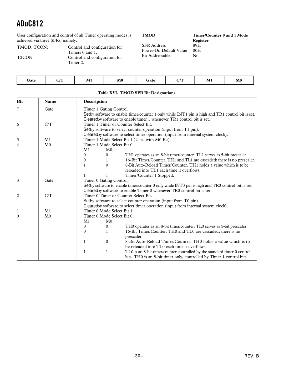 Analog Devices ADuC812 manual TMOD, Tcon, T2CON 