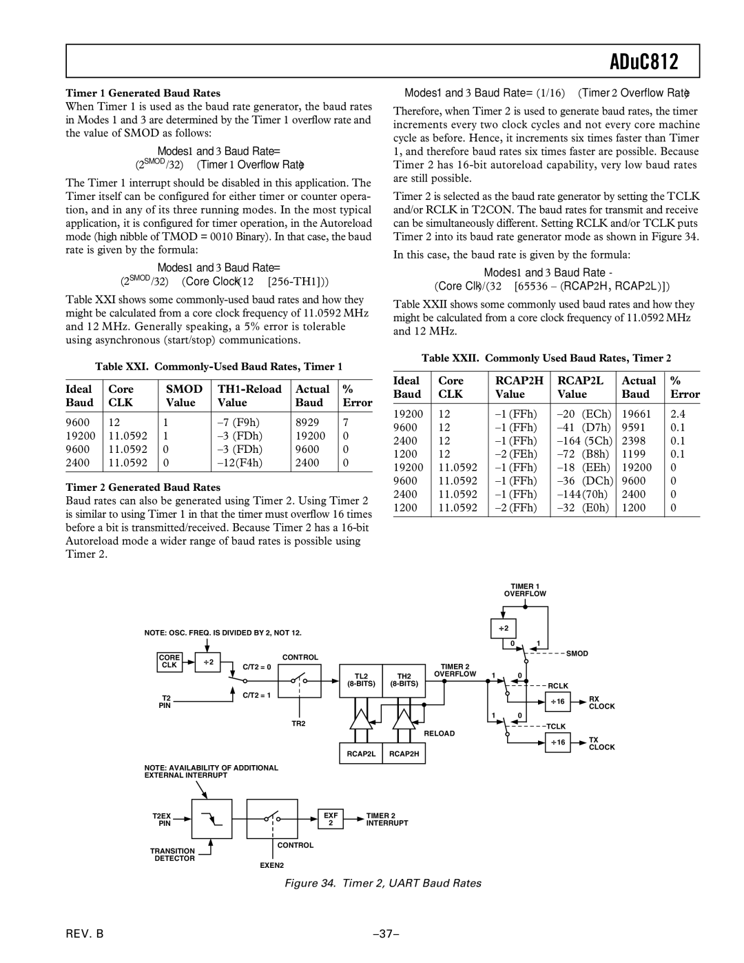 Analog Devices ADuC812 manual Smod, Clk, RCAP2H RCAP2L 