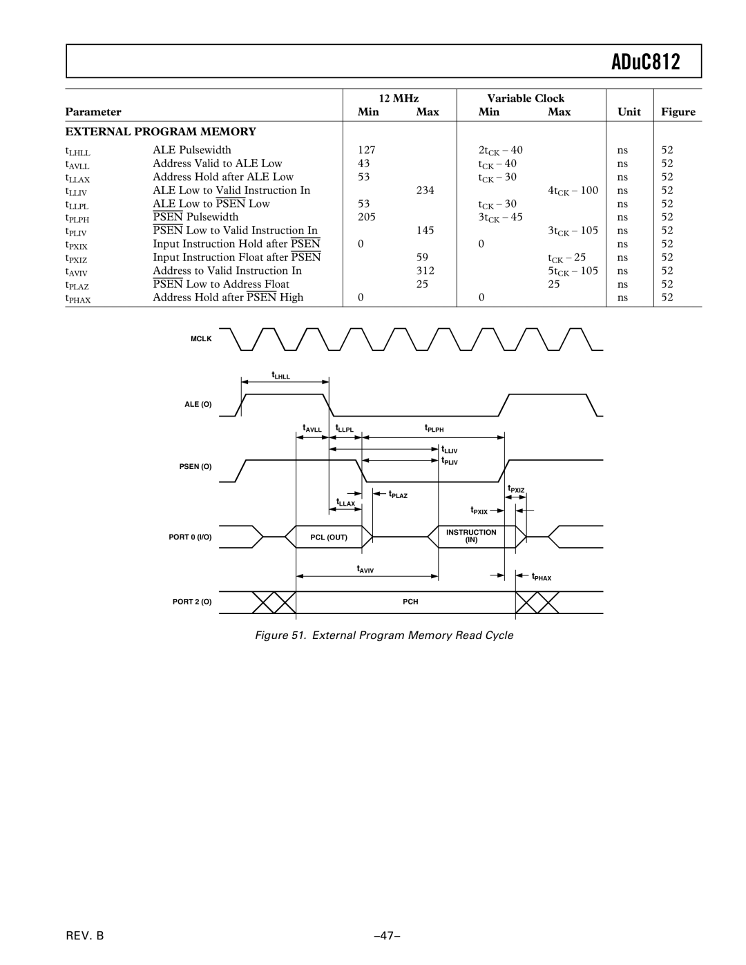 Analog Devices ADuC812 manual MHz Variable Clock Parameter Min Max Unit, External Program Memory 