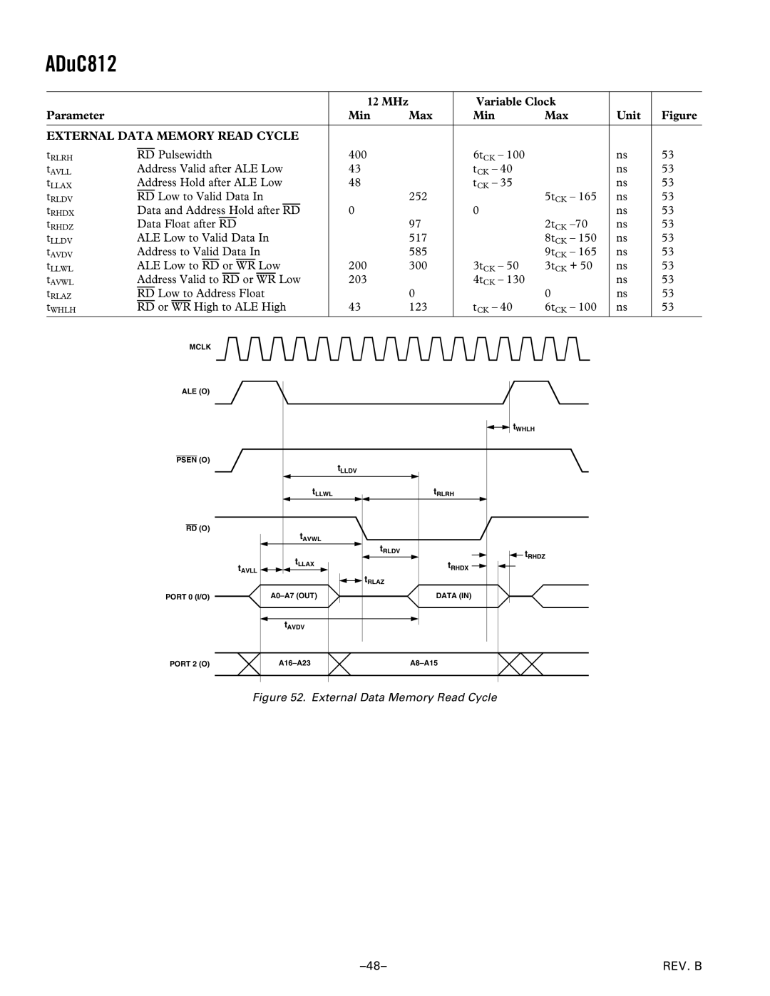 Analog Devices ADuC812 manual External Data Memory Read Cycle 