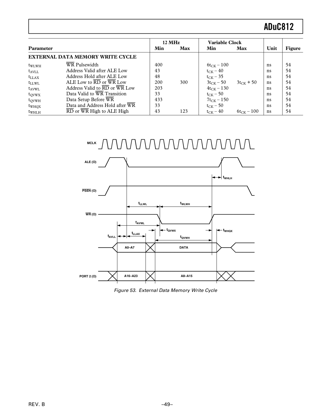 Analog Devices ADuC812 manual External Data Memory Write Cycle 