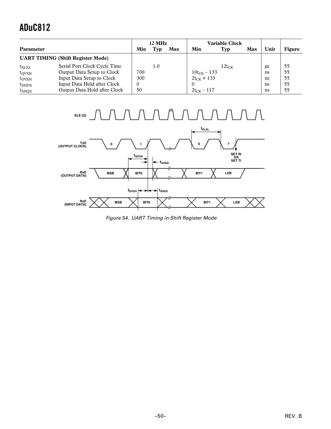 Analog Devices ADuC812 manual Serial Port Clock Cycle Time 12t CK, Output Data Setup to Clock 700 10t CK 