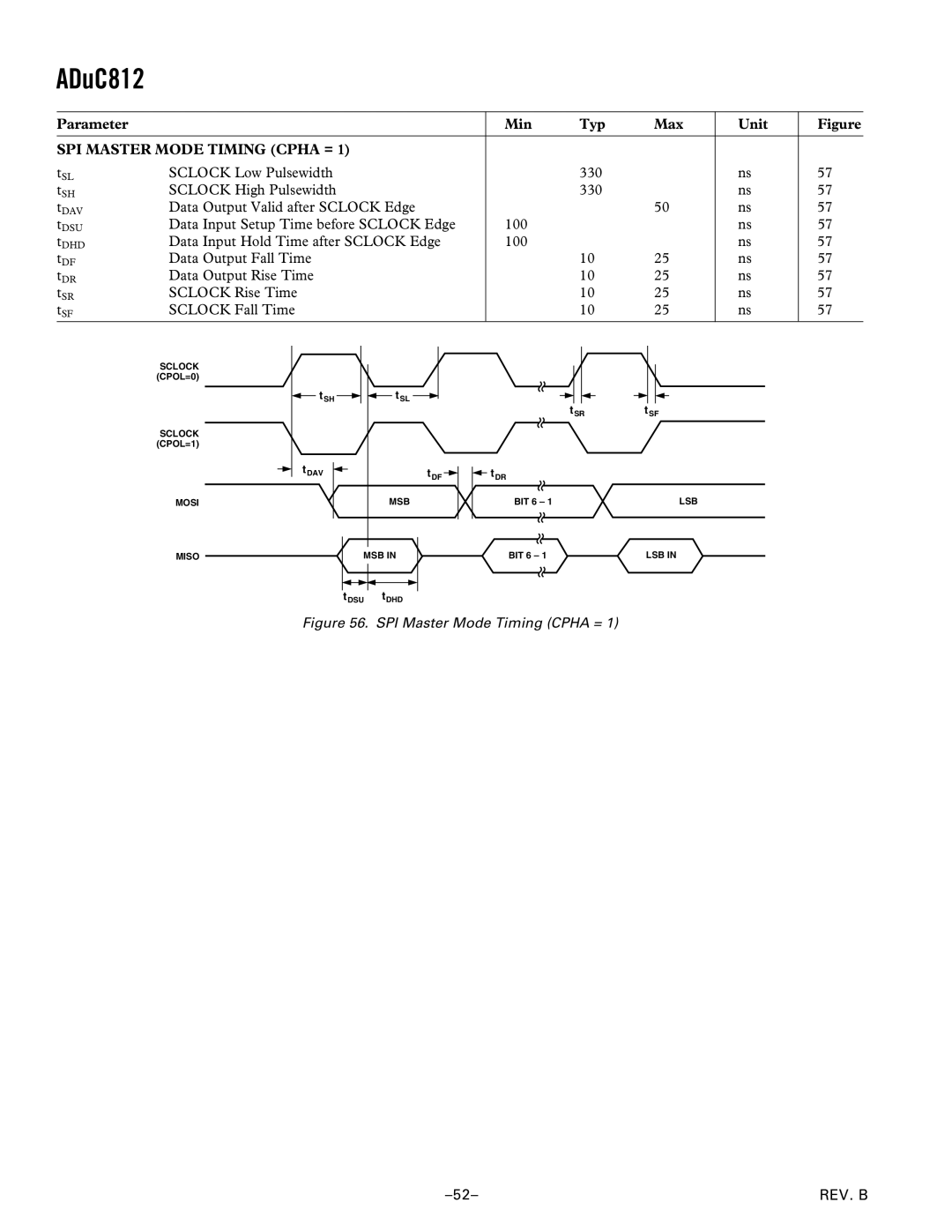 Analog Devices ADuC812 manual Parameter Min Typ Max Unit, SPI Master Mode Timing Cpha = 