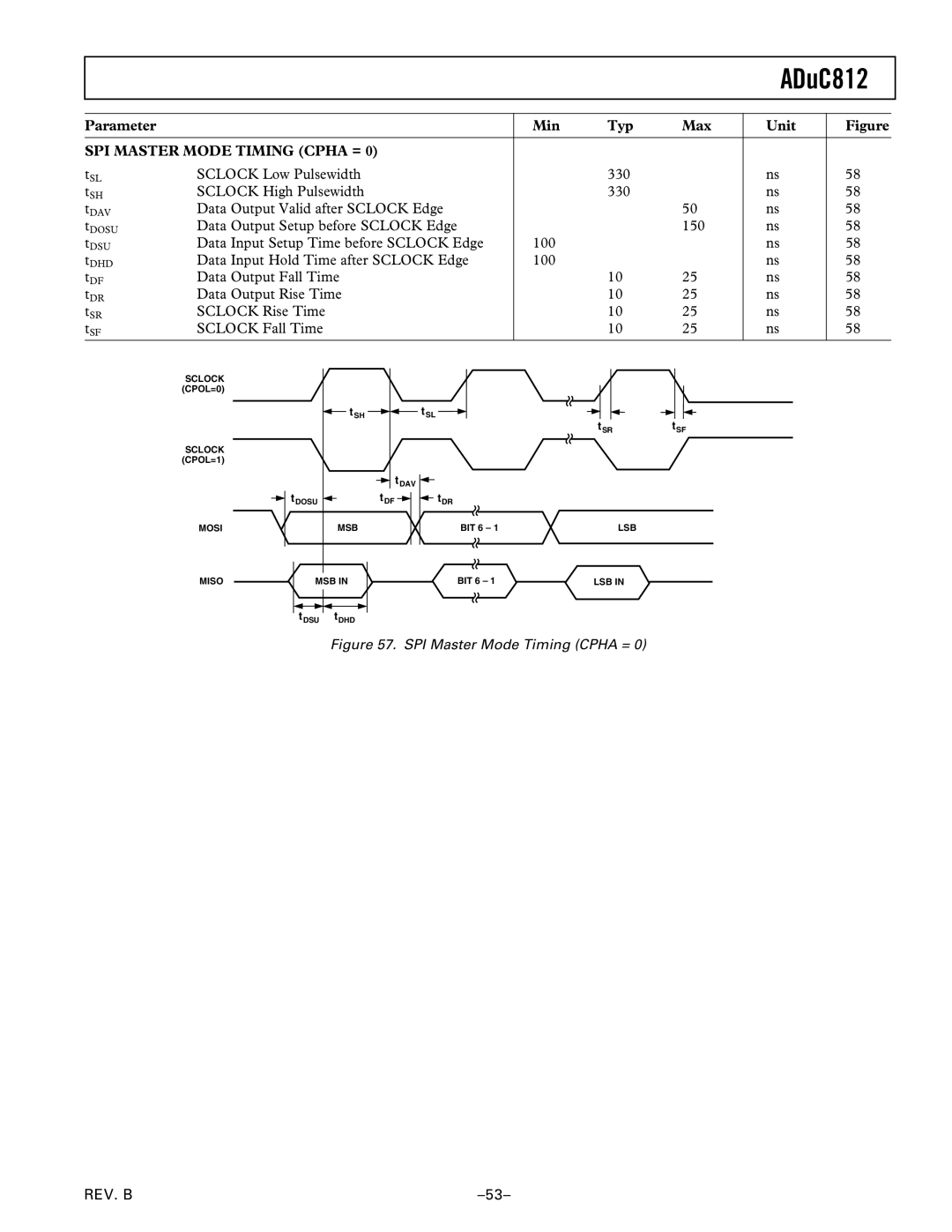 Analog Devices ADuC812 manual Data Output Setup before Sclock Edge 150 