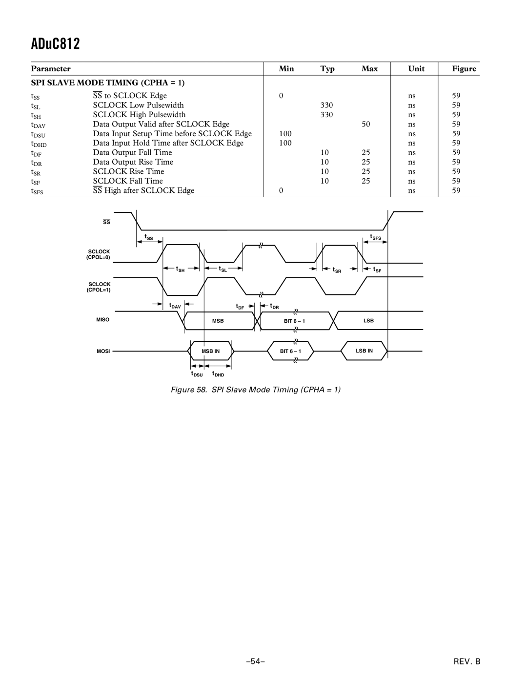 Analog Devices ADuC812 manual SPI Slave Mode Timing Cpha =, SS to Sclock Edge, SS High after Sclock Edge 