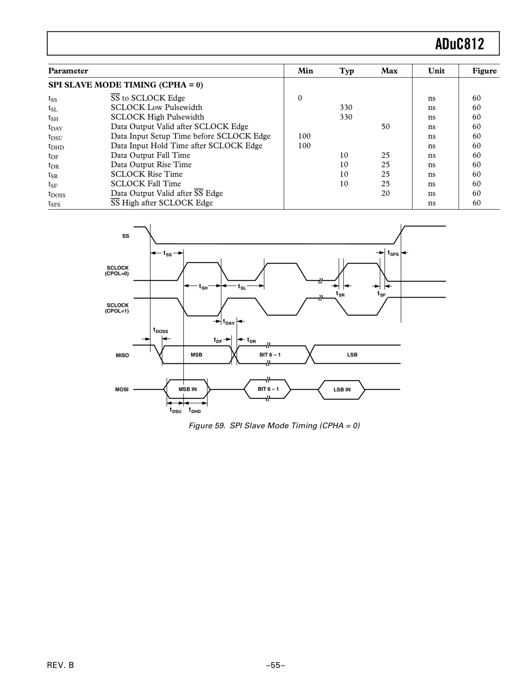 Analog Devices ADuC812 manual Data Output Valid after SS Edge 