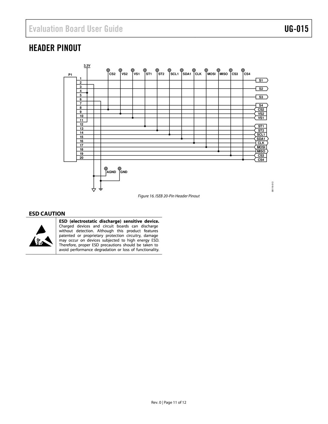 Analog Devices ADXL345 manual Evaluation Board User Guide, ESD Caution 