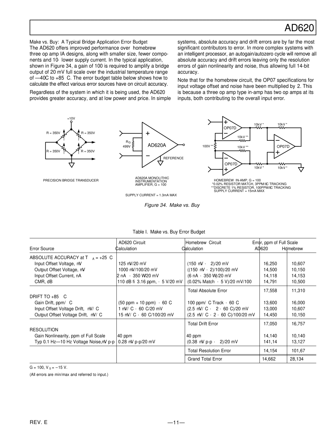 Analog Devices C1599c07 specifications AD620A 