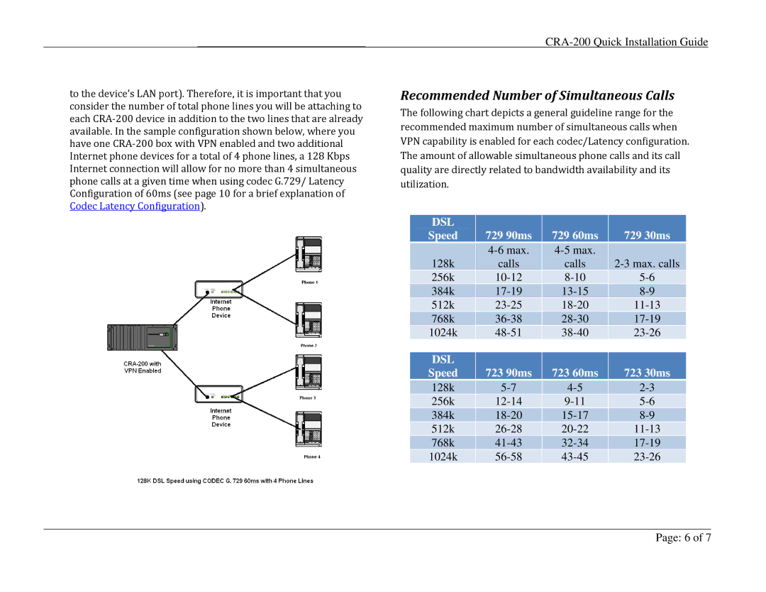 Analog Devices CRA-200 appendix Recommended Number of Simultaneous Calls, Dsl 