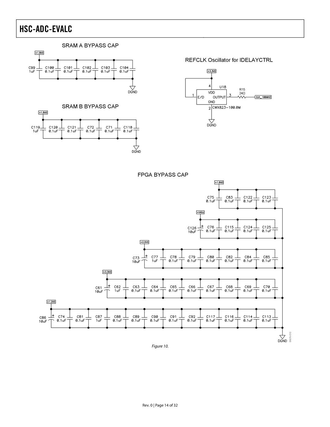 Analog Devices HSC-ADC-EVALC warranty Sram a Bypass CAP 