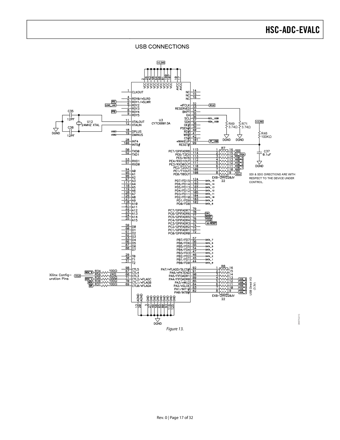 Analog Devices HSC-ADC-EVALC warranty USB Connections 