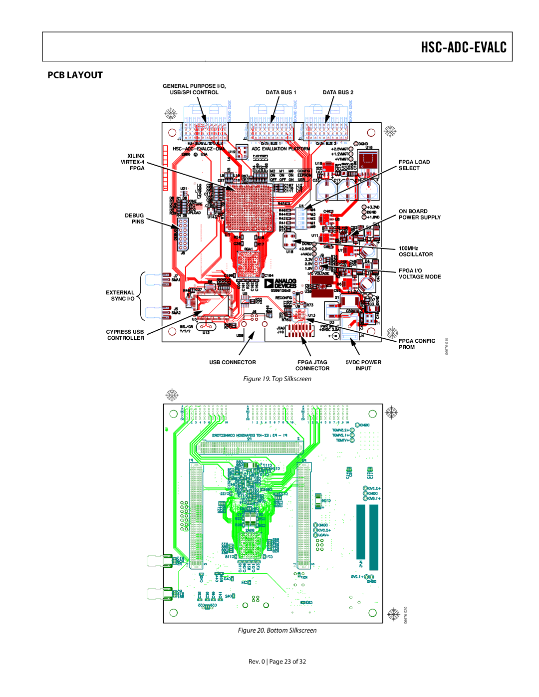 Analog Devices HSC-ADC-EVALC warranty PCB Layout, Top Silkscreen 