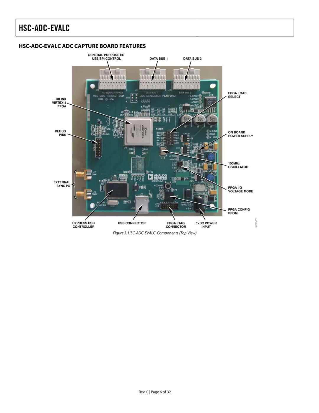 Analog Devices warranty HSC-ADC-EVALC ADC Capture Board Features, HSC-ADC-EVALC Components Top View 