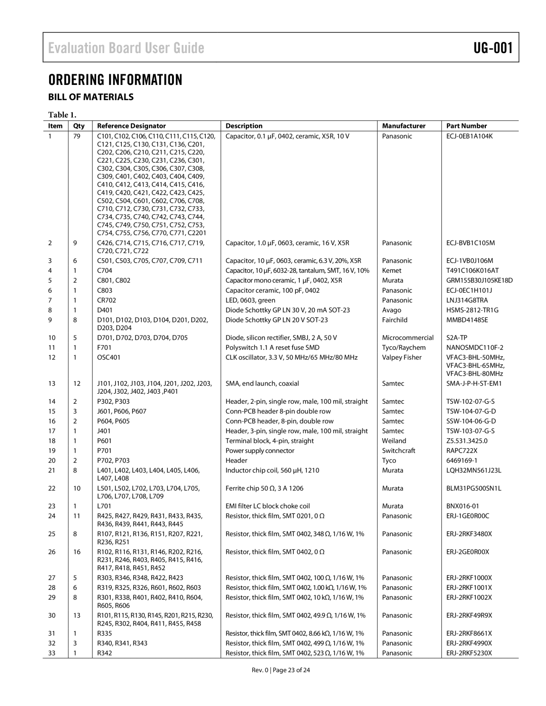 Analog Devices AD9272, UG-001, AD9273 user manual Ordering Information, Bill of Materials 